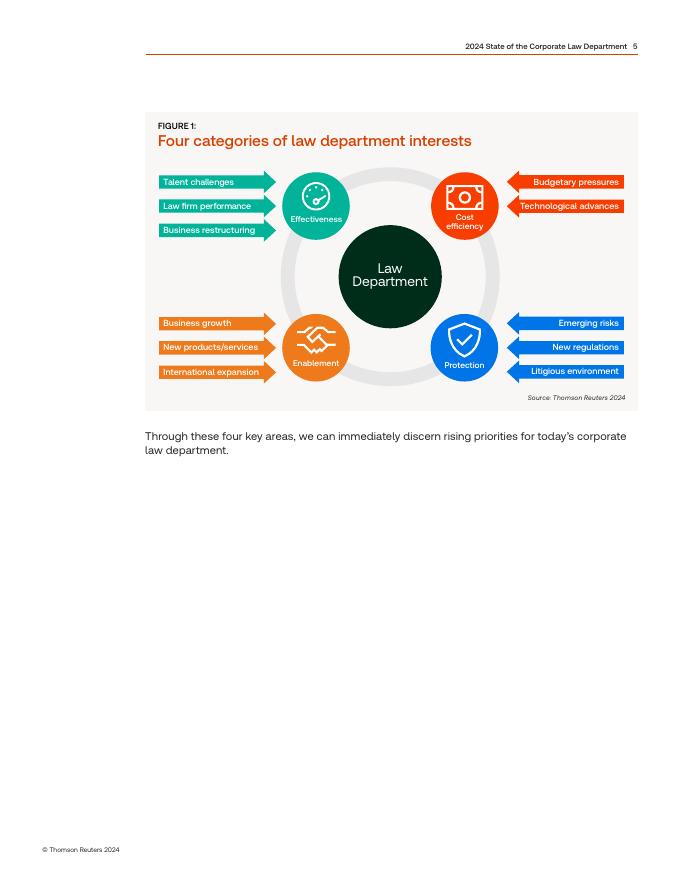 汤森路透：2024年企业法务部门现状报告（英文版）_第5页