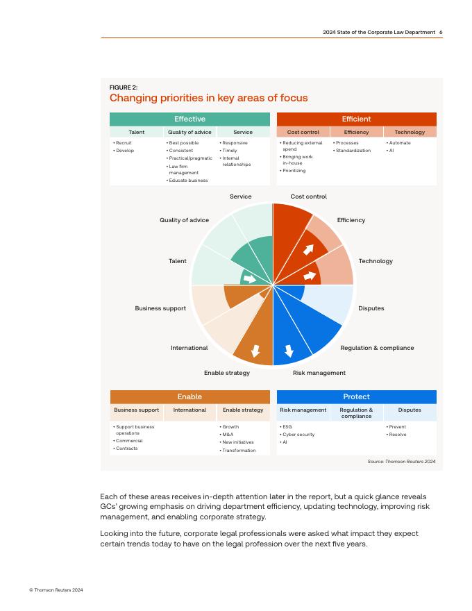 汤森路透：2024年企业法务部门现状报告（英文版）_第6页