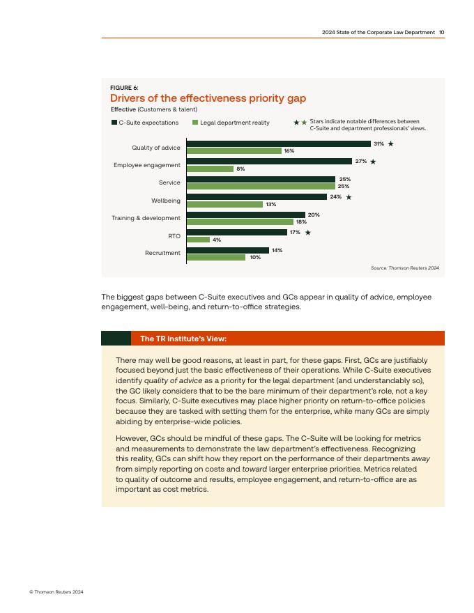 汤森路透：2024年企业法务部门现状报告（英文版）_第10页