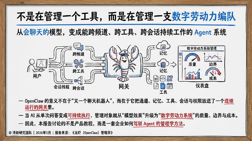 清新研究：龙虾（OpenClaw）管理学：面向AI Agent时代的组织设计、流程治理与经营控制_第4页