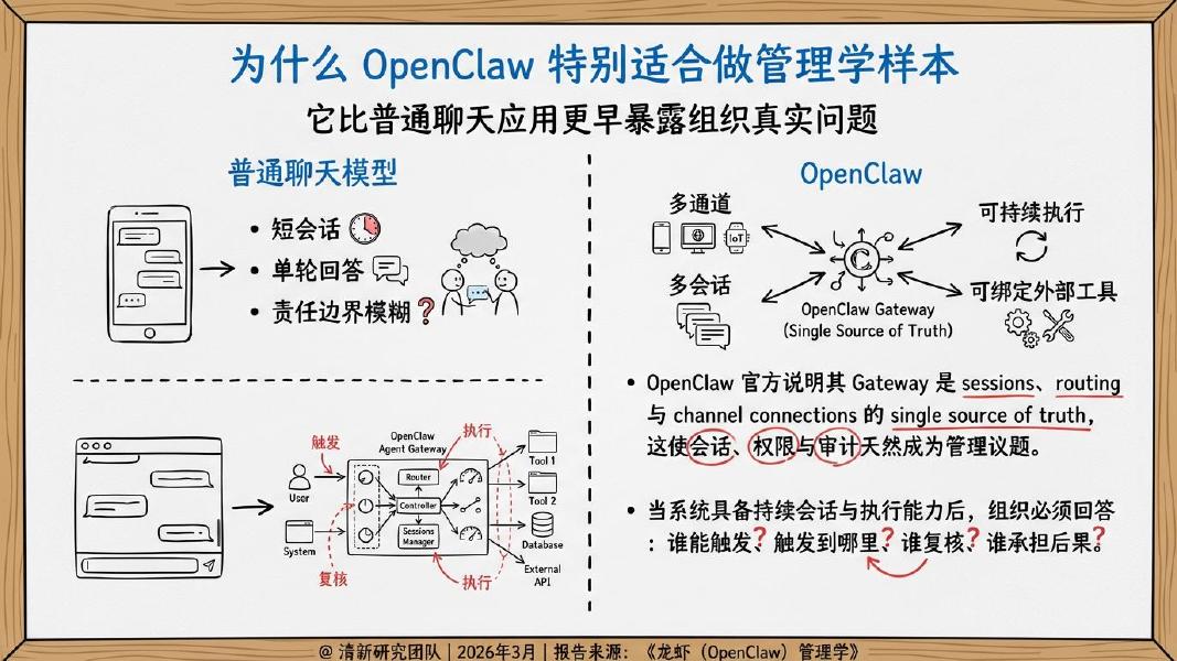 清新研究：龙虾（OpenClaw）管理学：面向AI Agent时代的组织设计、流程治理与经营控制_第10页