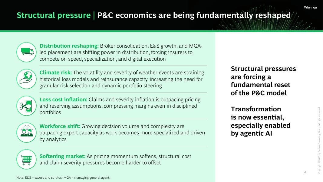 BCG波士顿咨询：2026年AI优先型企业制胜未来：财产与意外伤害险研究报告（英文版）_第4页