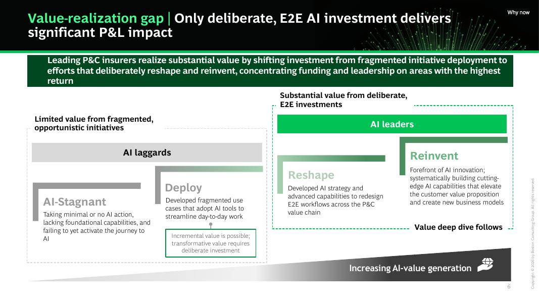 BCG波士顿咨询：2026年AI优先型企业制胜未来：财产与意外伤害险研究报告（英文版）_第6页