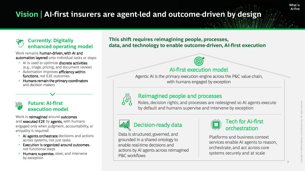 BCG波士顿咨询：2026年AI优先型企业制胜未来：财产与意外伤害险研究报告（英文版）_第9页