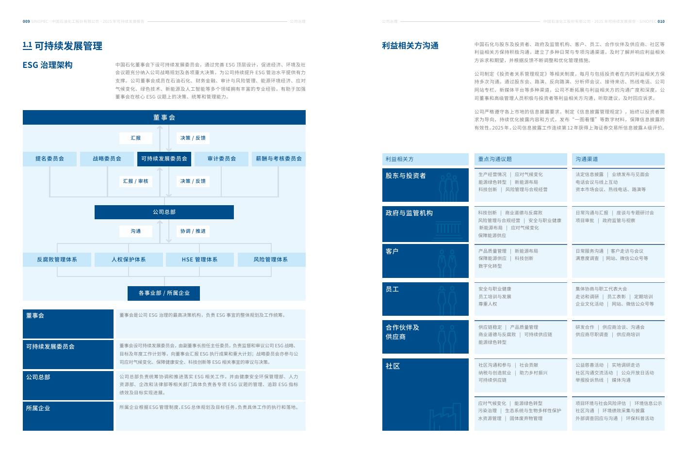 中国石化：2025年中国石化可持续发展报告_第7页