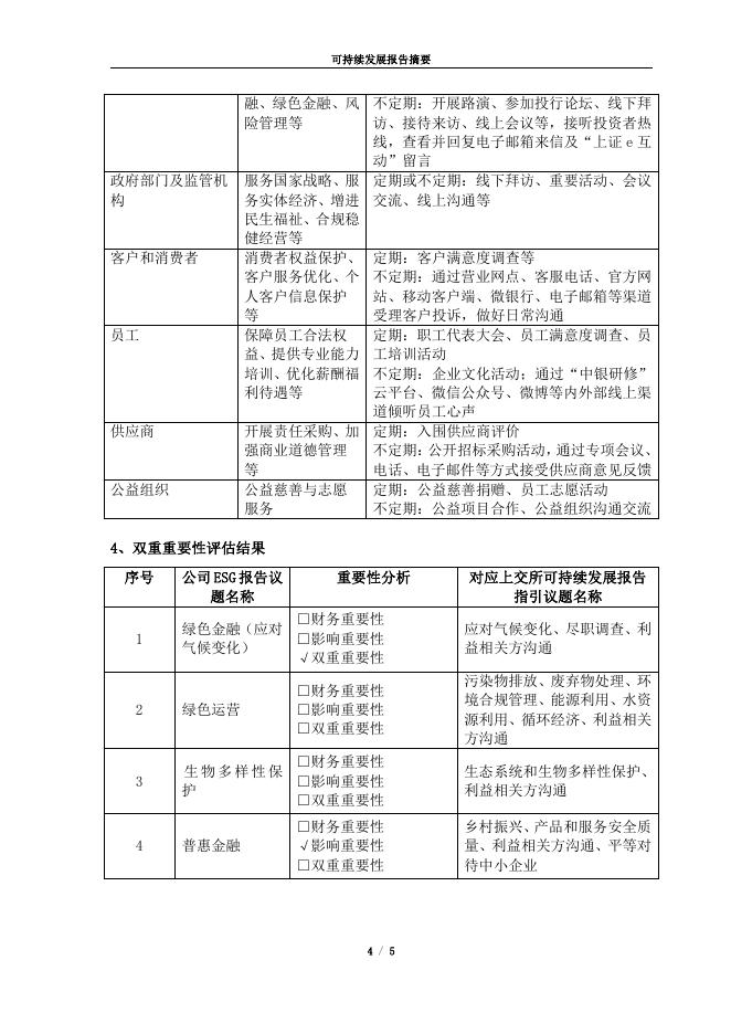 中国银行：中国银行股份有限公司2025年度可持续发展报告摘要_第4页