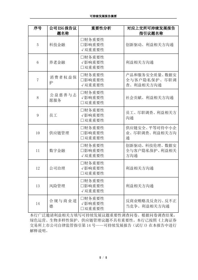 中国银行：中国银行股份有限公司2025年度可持续发展报告摘要_第5页