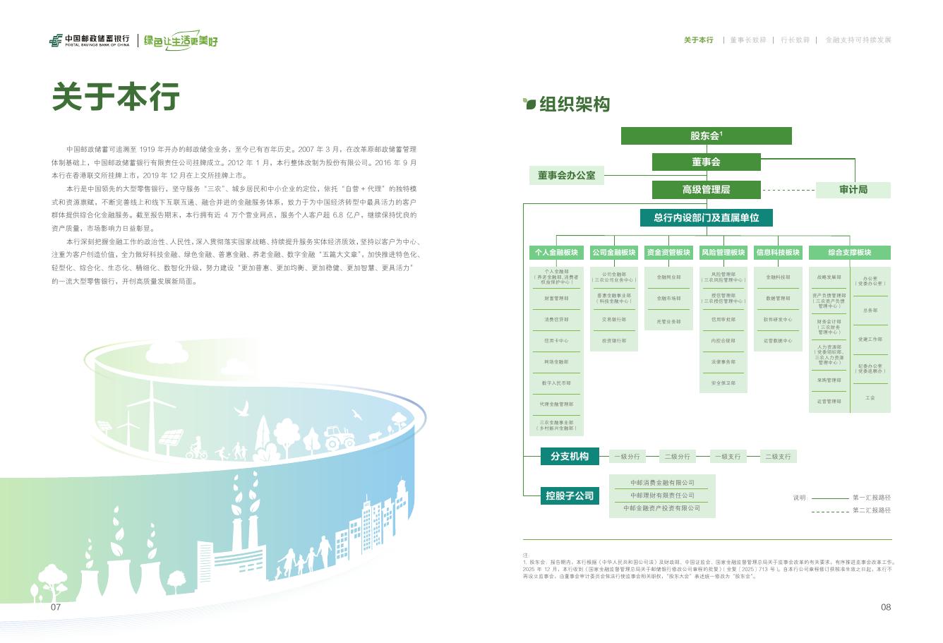 中国邮政储蓄银行：2025年可持续发展报告_第6页