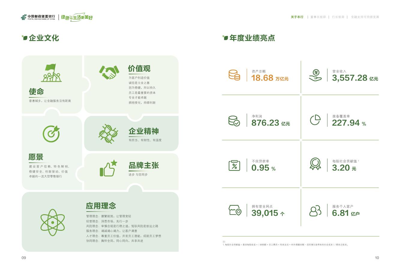 中国邮政储蓄银行：2025年可持续发展报告_第7页