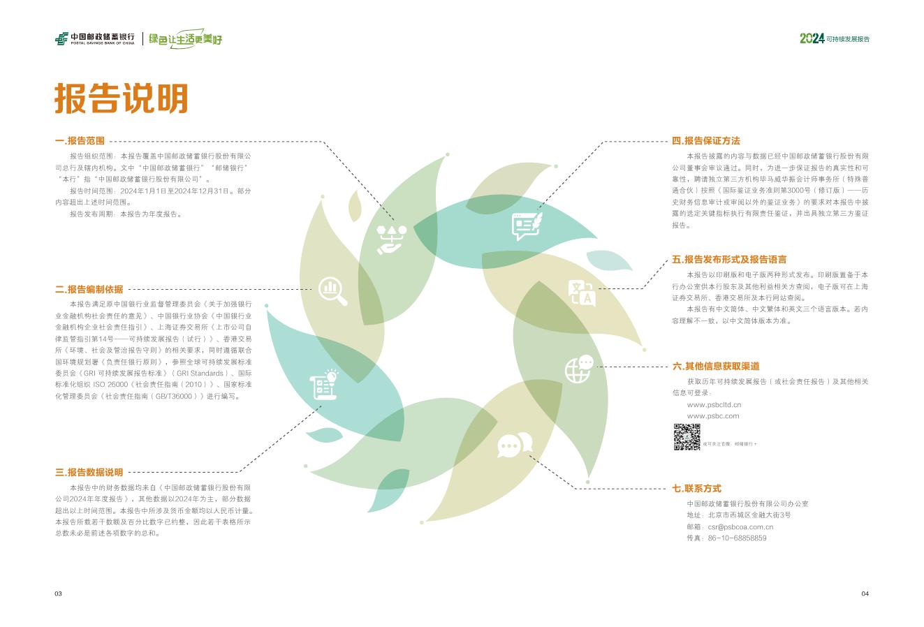中国邮政储蓄银行：2024年可持续发展报告_第4页