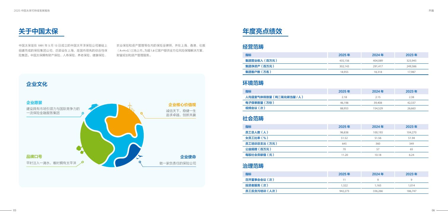 太平洋保险：2025年中国太保可持续发展报告_第5页