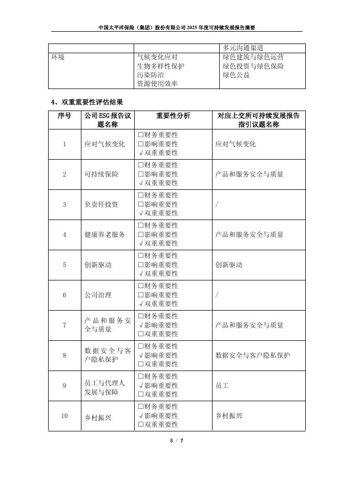 太平洋保险：中国太平洋保险（集团）股份有限公司2025年度可持续发展报告摘要_第6页