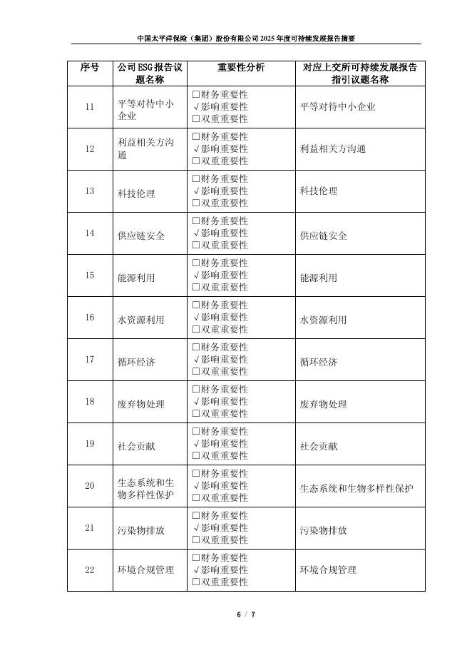 太平洋保险：中国太平洋保险（集团）股份有限公司2025年度可持续发展报告摘要_第7页
