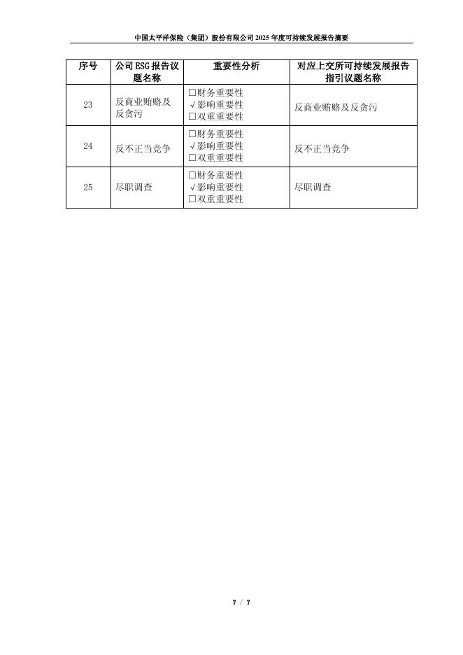 太平洋保险：中国太平洋保险（集团）股份有限公司2025年度可持续发展报告摘要_第8页