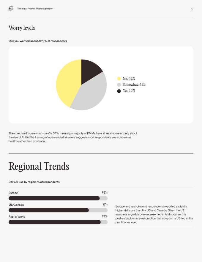 The Product Marketer：2026年人工智能（AI）产品营销全景研究报告（英文版）_第6页