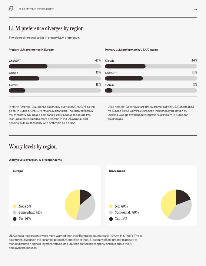 The Product Marketer：2026年人工智能（AI）产品营销全景研究报告（英文版）_第7页