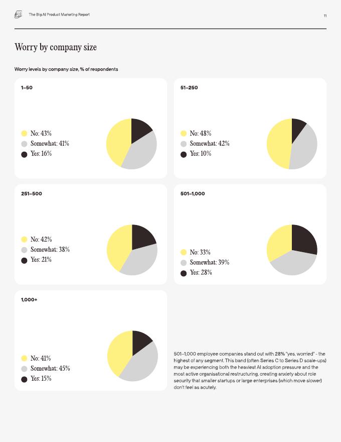 The Product Marketer：2026年人工智能（AI）产品营销全景研究报告（英文版）_第10页