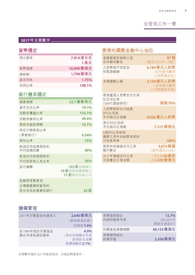 香港金融管理局：2017年年报（繁体版）_第9页