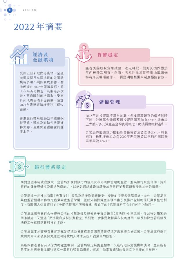 香港金融管理局：2022年年报（繁体版）_第10页