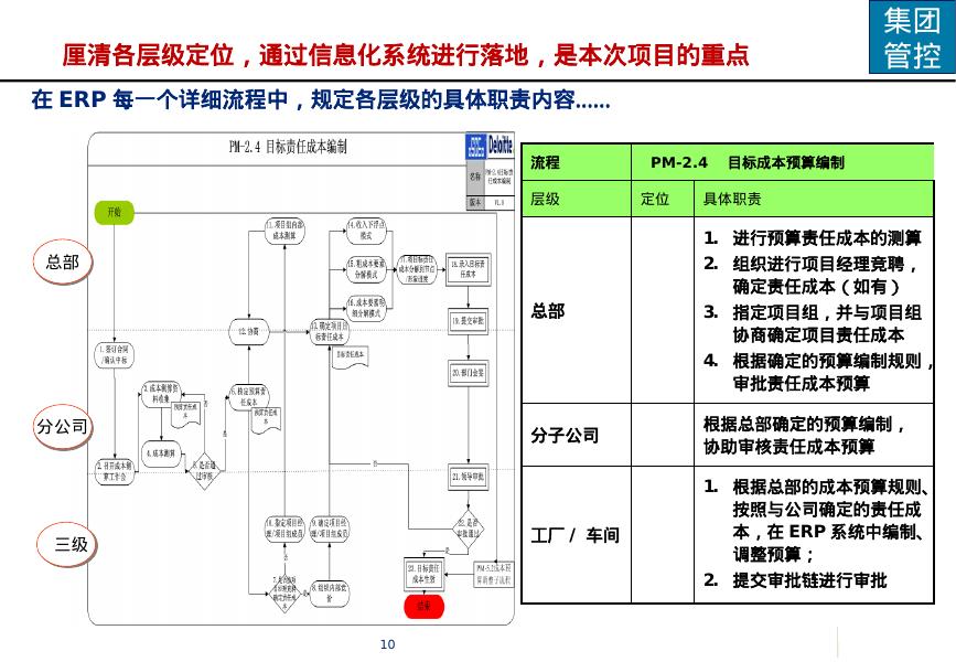 德勤咨询：某大型集团ERP优化升级项目IT咨询整体规划方案_第10页