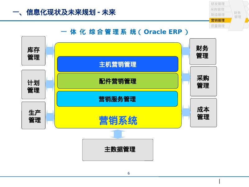 德勤咨询：德勤山推股份ERP项目未来蓝图与解决方案汇报_第6页