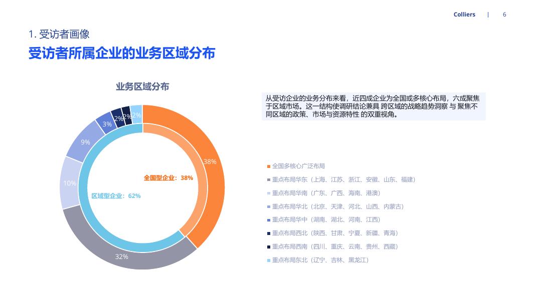 高力国际：2026年市场信心调查报告_第6页