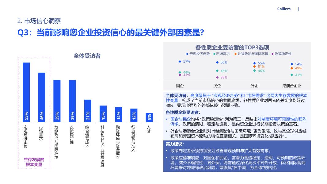 高力国际：2026年市场信心调查报告_第10页