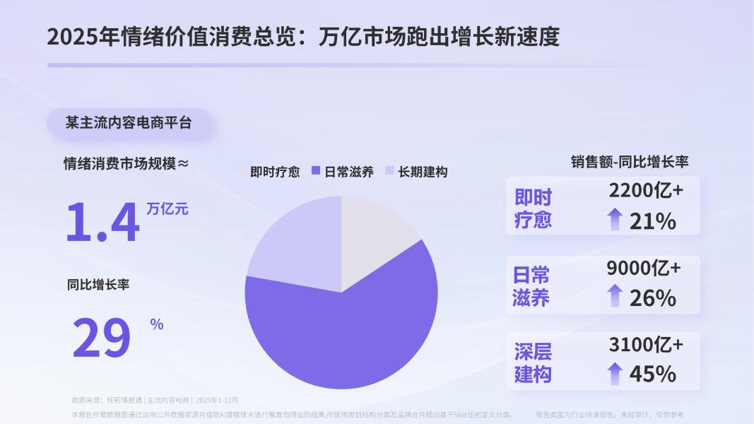 Nint任拓：2026年情绪经济电商消费报告_第7页