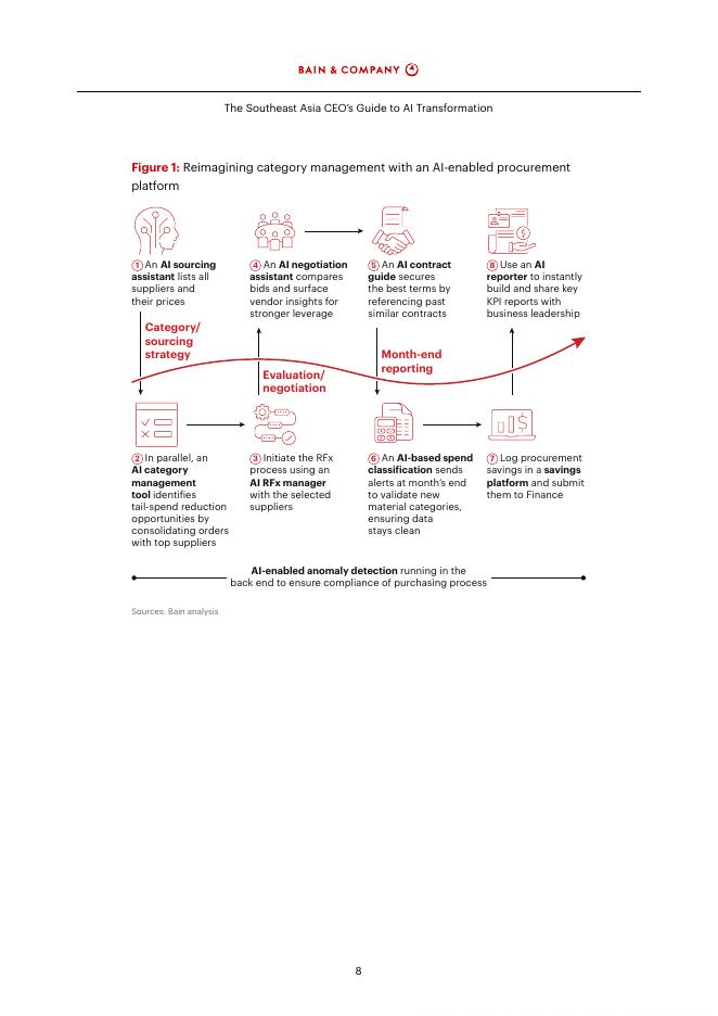贝恩：2025年东南亚首席执行官人工智能转型指南报告（英文版）_第10页