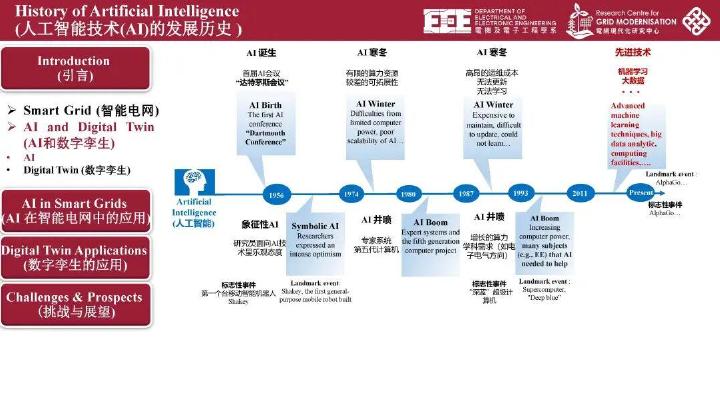香港理工大学：2026年智能电网技术革新：人工智能和数字孪生的新机遇与挑战报告（中英版）_第6页