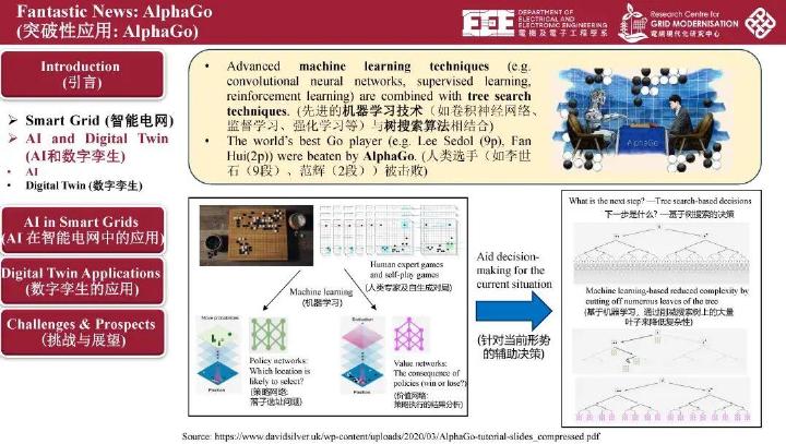 香港理工大学：2026年智能电网技术革新：人工智能和数字孪生的新机遇与挑战报告（中英版）_第8页