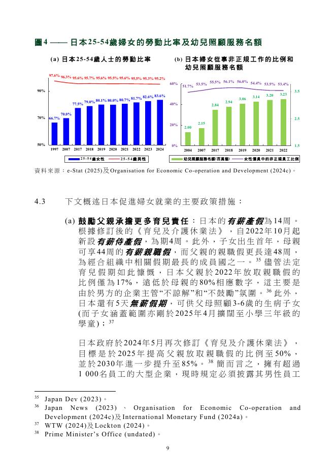 新加坡和日本支援在职母亲及银龄就业的措施（繁体版）_第9页