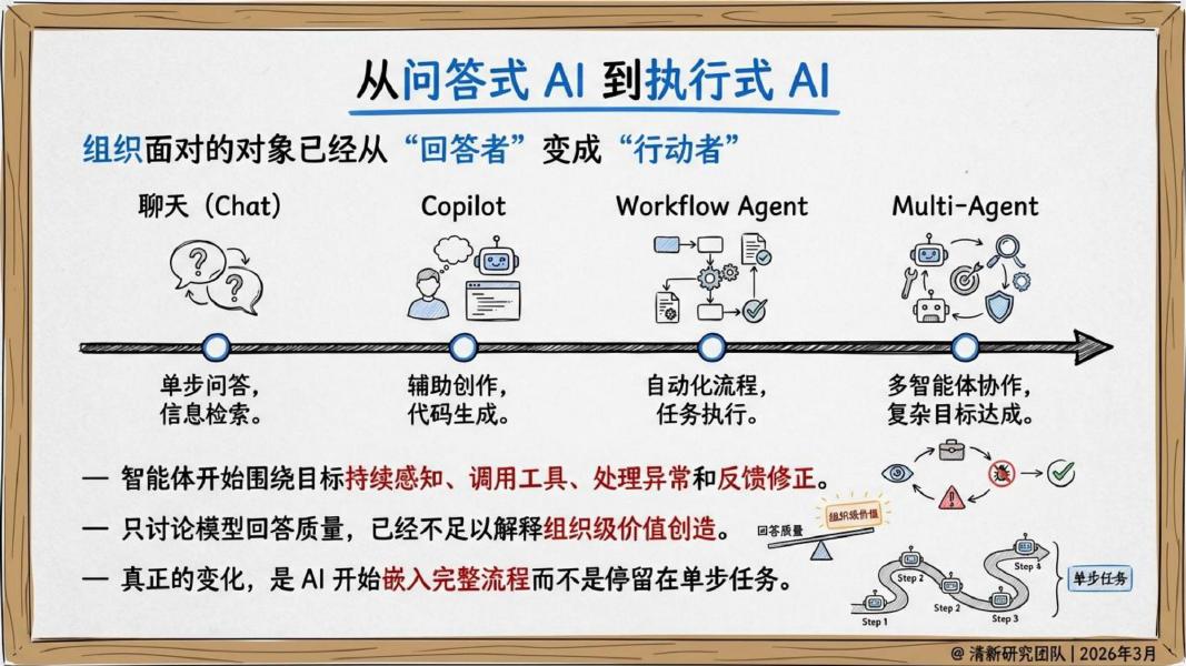 清新研究：2026年智能体管理学-从模型能力到组织操作系统报告_第9页