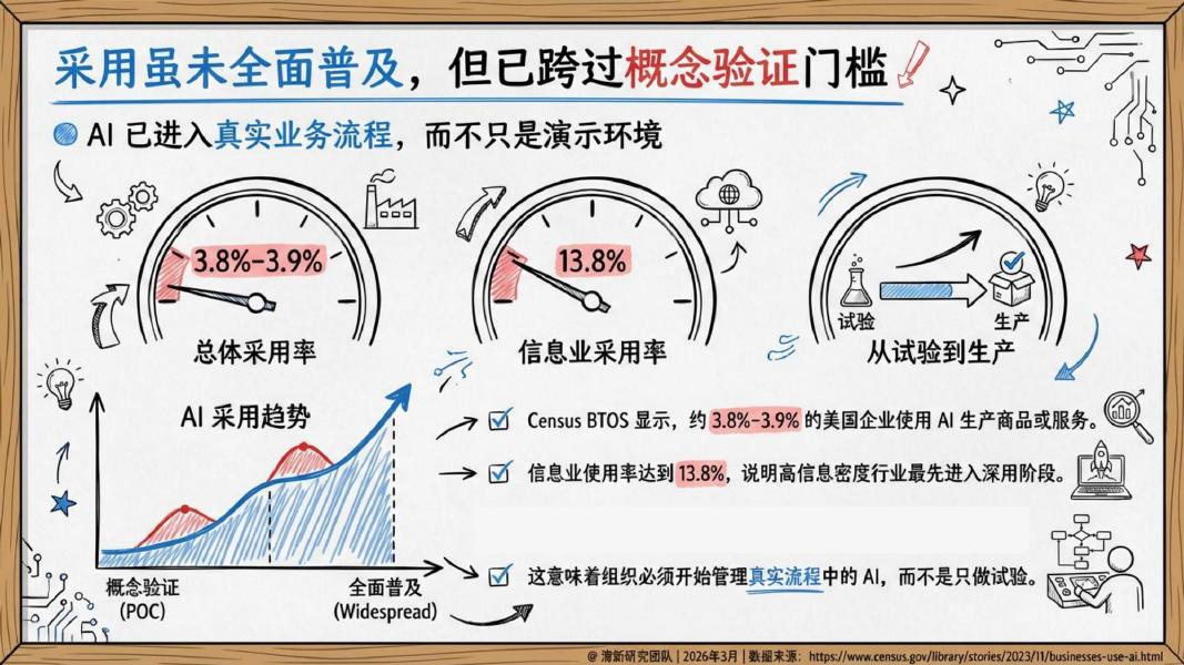 清新研究：2026年智能体管理学-从模型能力到组织操作系统报告_第10页