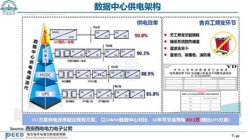 哈尔滨工业大学（李彬彬）：数据中心电力电子变压器技术探讨_第7页