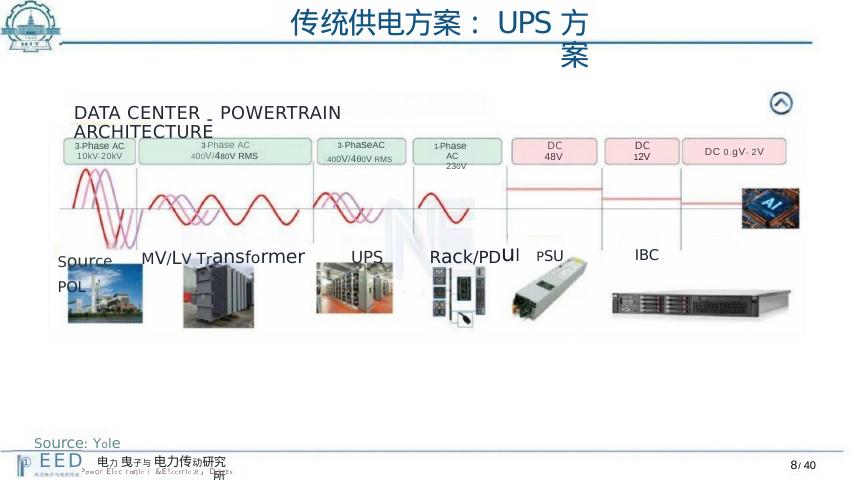 哈尔滨工业大学（李彬彬）：数据中心电力电子变压器技术探讨_第8页