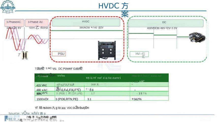 哈尔滨工业大学（李彬彬）：数据中心电力电子变压器技术探讨_第10页