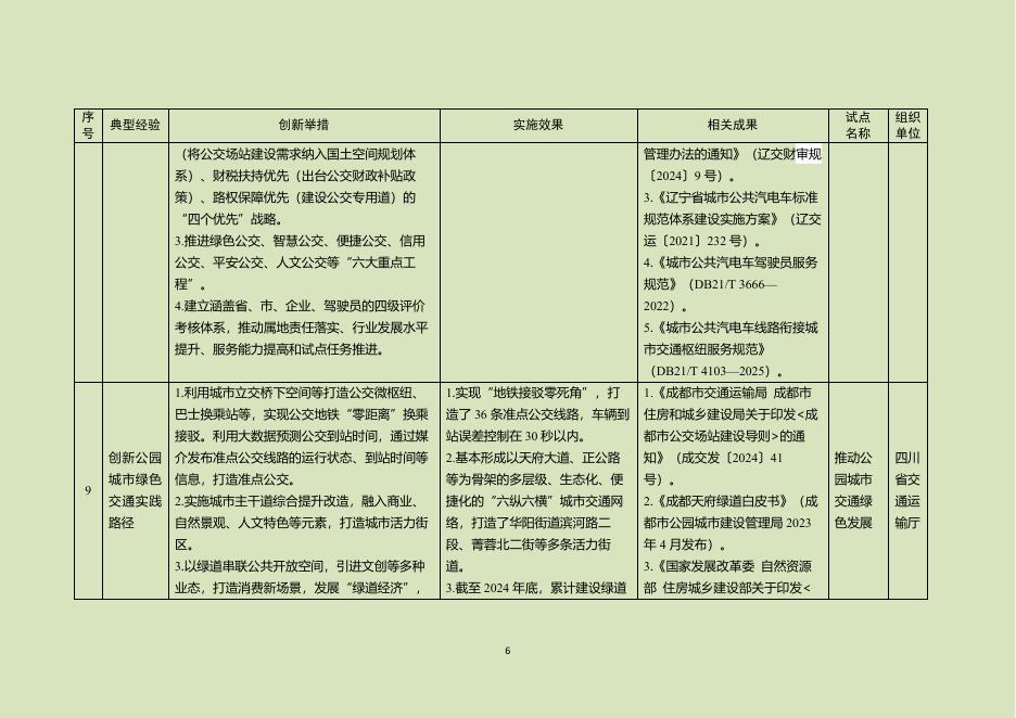交通运输部：2026年交通强国建设试点典型经验清单（第二批）_第6页