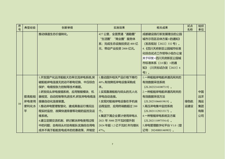 交通运输部：2026年交通强国建设试点典型经验清单（第二批）_第7页
