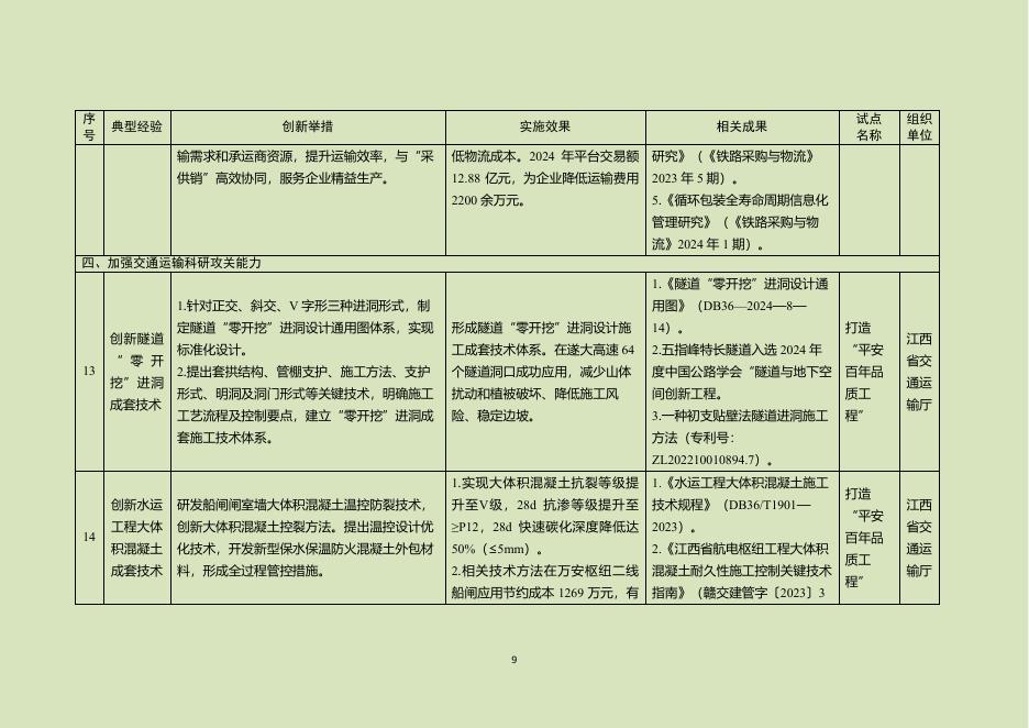 交通运输部：2026年交通强国建设试点典型经验清单（第二批）_第9页