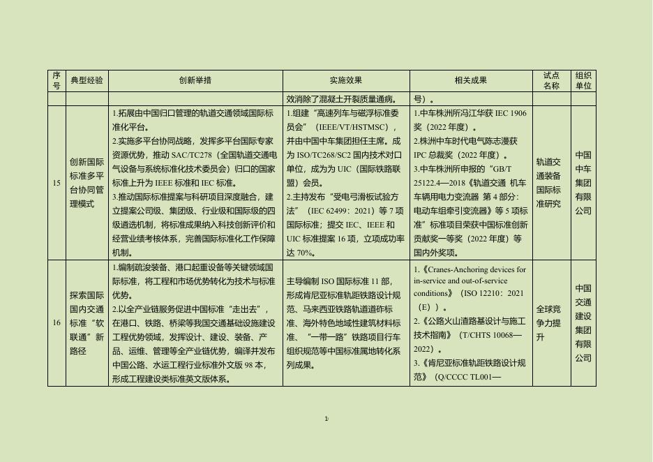 交通运输部：2026年交通强国建设试点典型经验清单（第二批）_第10页