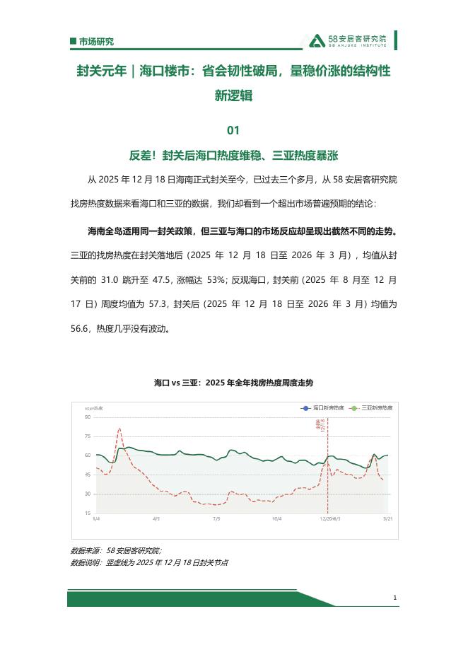 58安居客研究院：2026年封关元年，海口楼市：省会韧性破局，量稳价涨的结构性新逻辑
