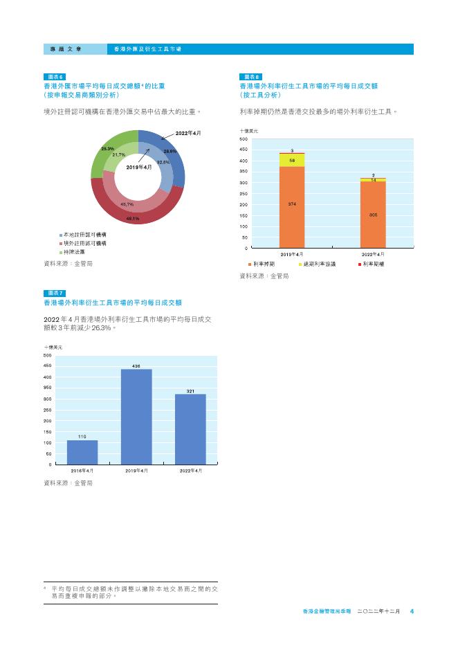 香港金融管理局季報 ：2022年12月-香港外汇及衍生工具市场_第4页