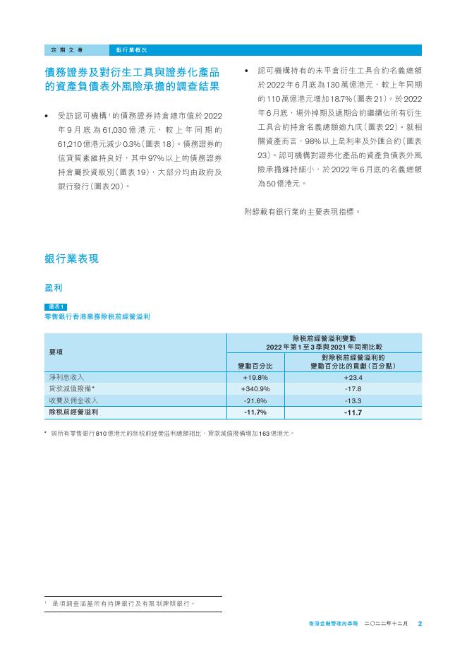 香港金融管理局季報 ：2022年12月-银行业概况_第2页