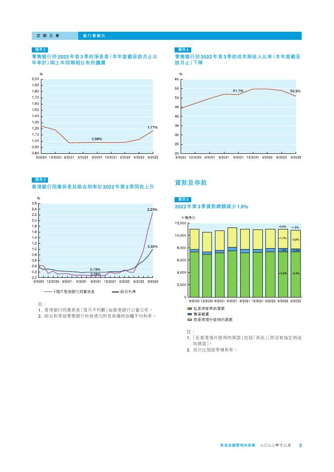 香港金融管理局季報 ：2022年12月-银行业概况_第3页