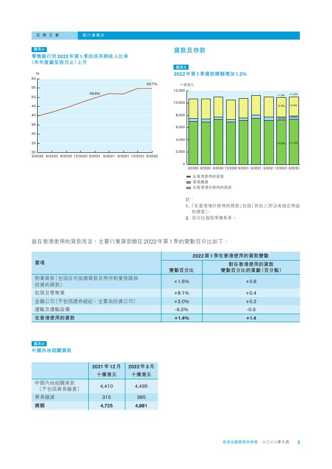 香港金融管理局季報 ：2022年6月-银行业概况_第3页