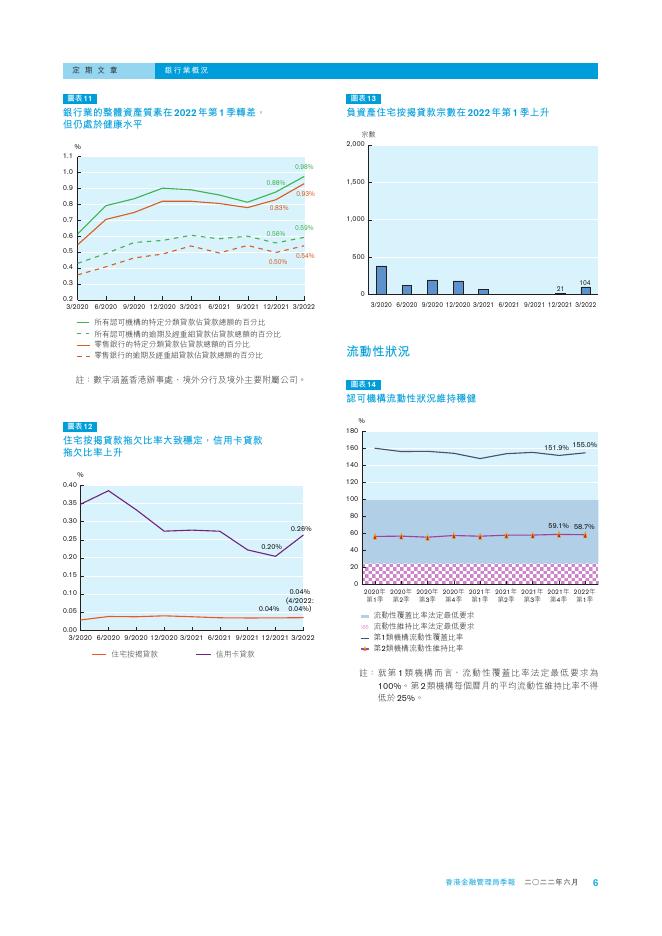 香港金融管理局季報 ：2022年6月-银行业概况_第6页