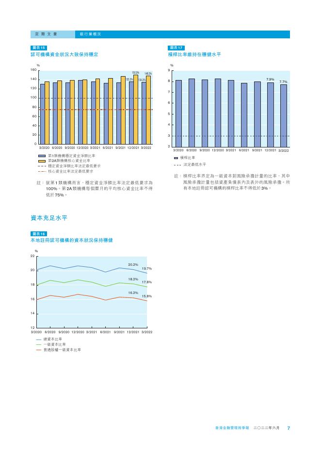 香港金融管理局季報 ：2022年6月-银行业概况_第7页