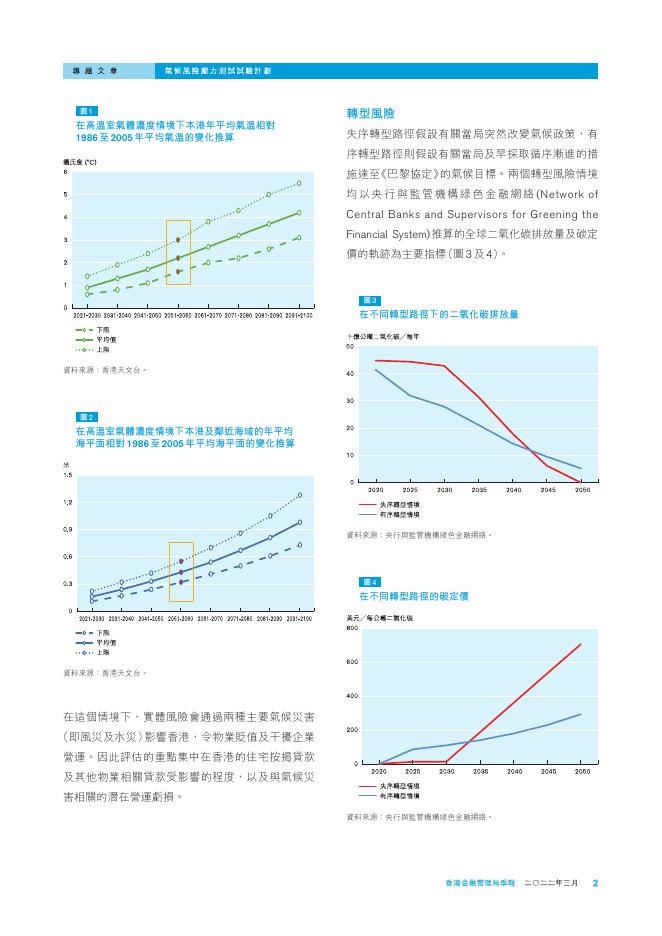 香港金融管理局季報 ：2022年3月-气候风险压力测试试验计划_第2页
