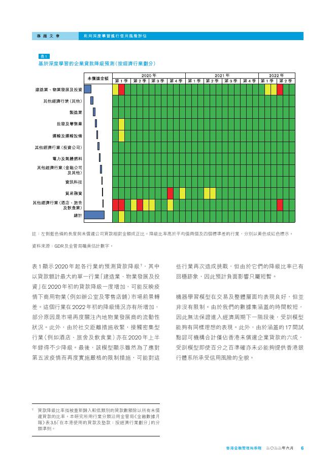 香港金融管理局季報 ：2022年6月-利用深度学习进行信用风险评估_第6页